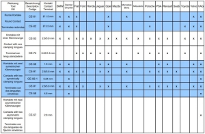 Set Instrumente Terminale VAG/Porsche